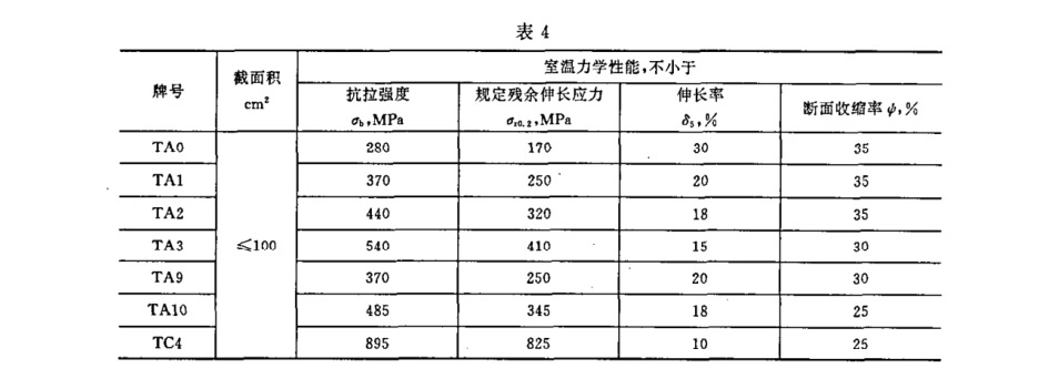 室溫力學性能應符合的規(guī)定