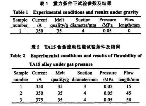 重力條件下試驗參數(shù)及結(jié)果 重力條件下試驗參數(shù)及結(jié)果