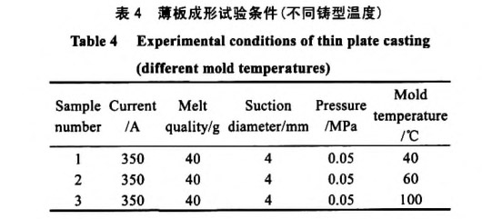 薄板成形試驗條件 薄板成形試驗條件