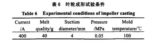 葉輪成形試驗條件 葉輪成形試驗條件