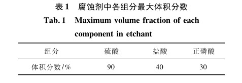 腐蝕劑中各組分最大體積分數 腐蝕劑中各組分最大體積分數