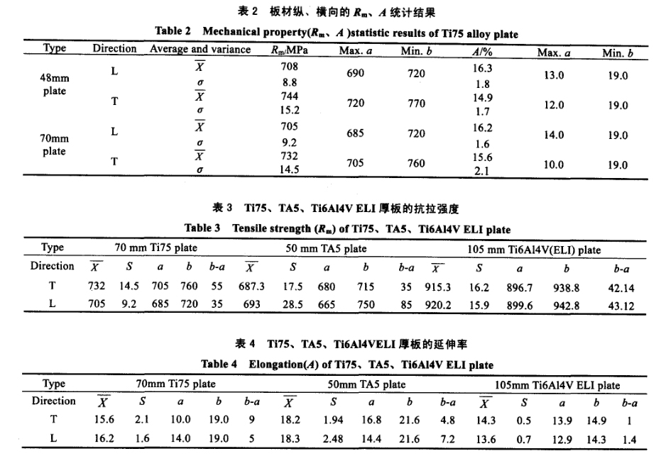 材縱、橫向的R0.2、A統計結果