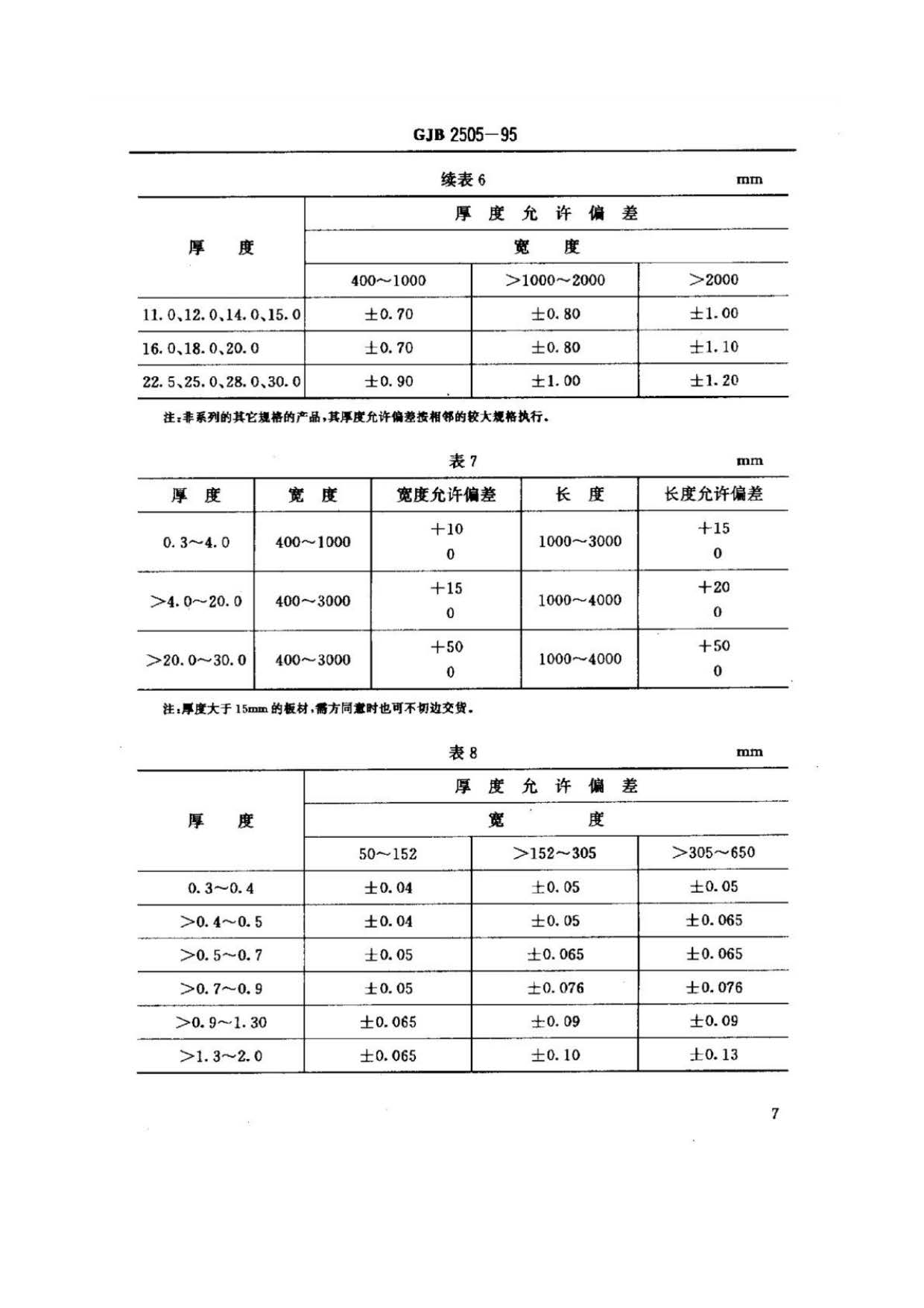 航空用鈦及鈦合金板、帶材規(guī)范