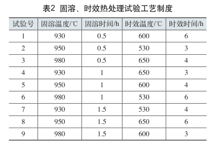 固溶、時效熱處理試驗工藝制度 固溶、時效熱處理試驗工藝制度