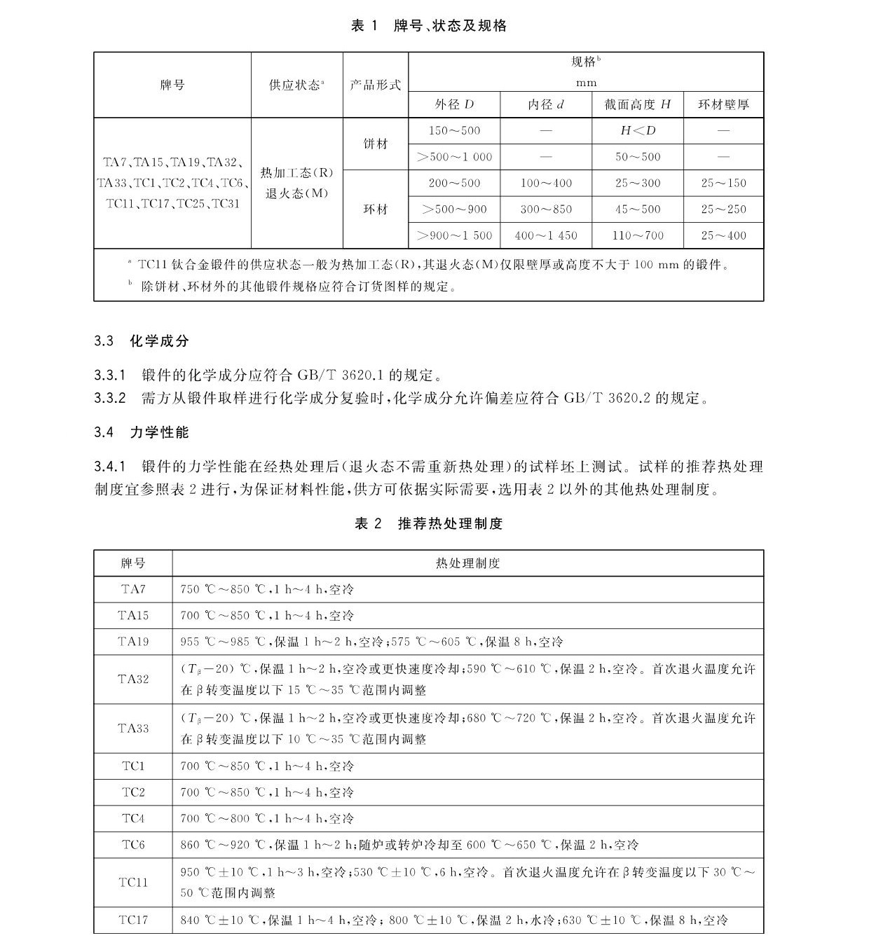 航空航天用高溫鈦合金鍛件GB/T 38915-2020 國家標準 航空航天用高溫鈦合金鍛件GB/T 38915-2020 國家標準