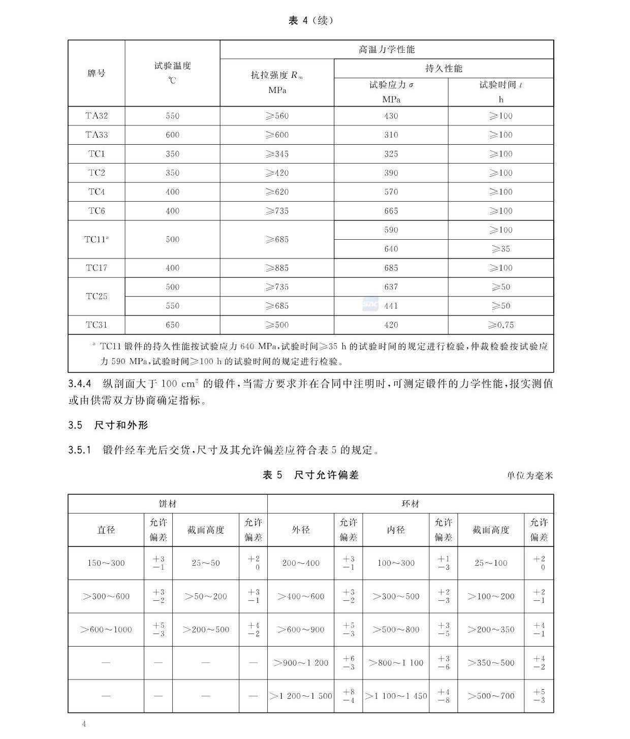 航空航天用高溫鈦合金鍛件GB/T 38915-2020 國家標準 航空航天用高溫鈦合金鍛件GB/T 38915-2020 國家標準
