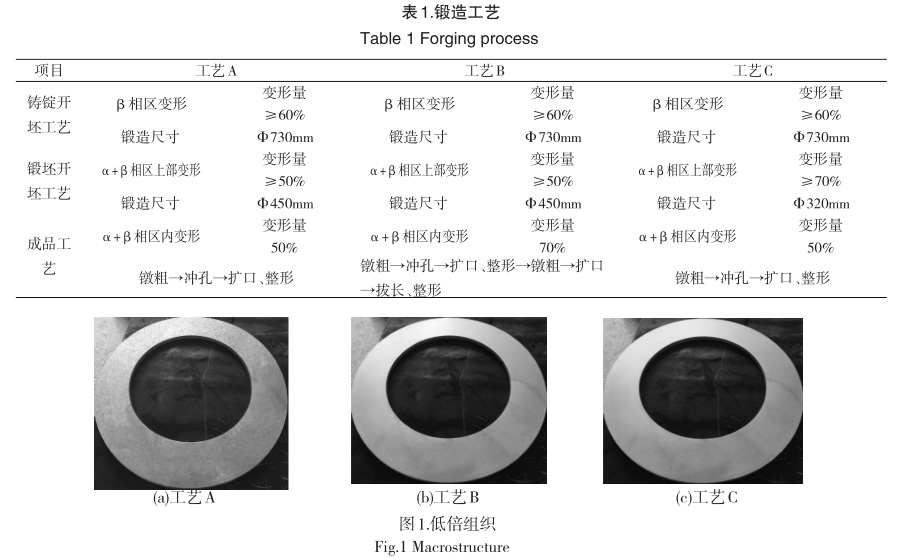 鍛造工藝 鍛造工藝